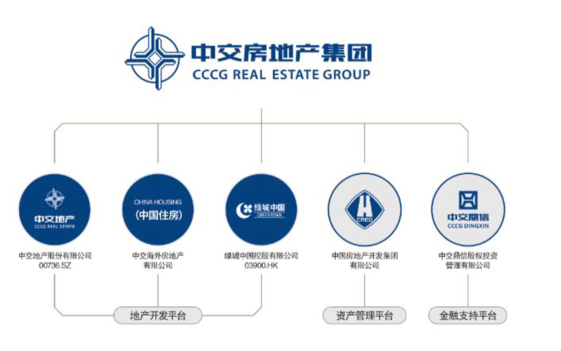 中房联合物资贸易